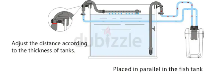 Sunsun Filter HW 3000